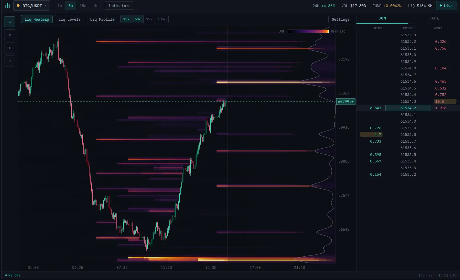 BTCUSDT chart with liquidation heatmap and a right-click context menu offering Start Replay at a chosen timestamp