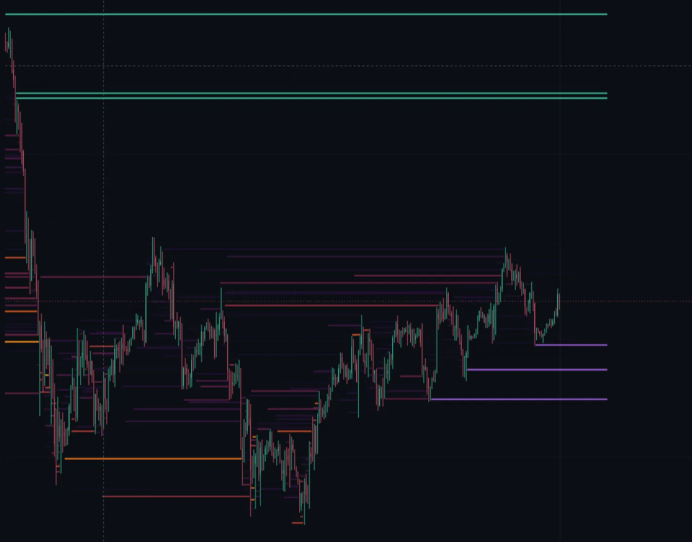 EdgeDepth chart with Hyperliquid liquidation levels drawn as horizontal price shelves above and below live candles