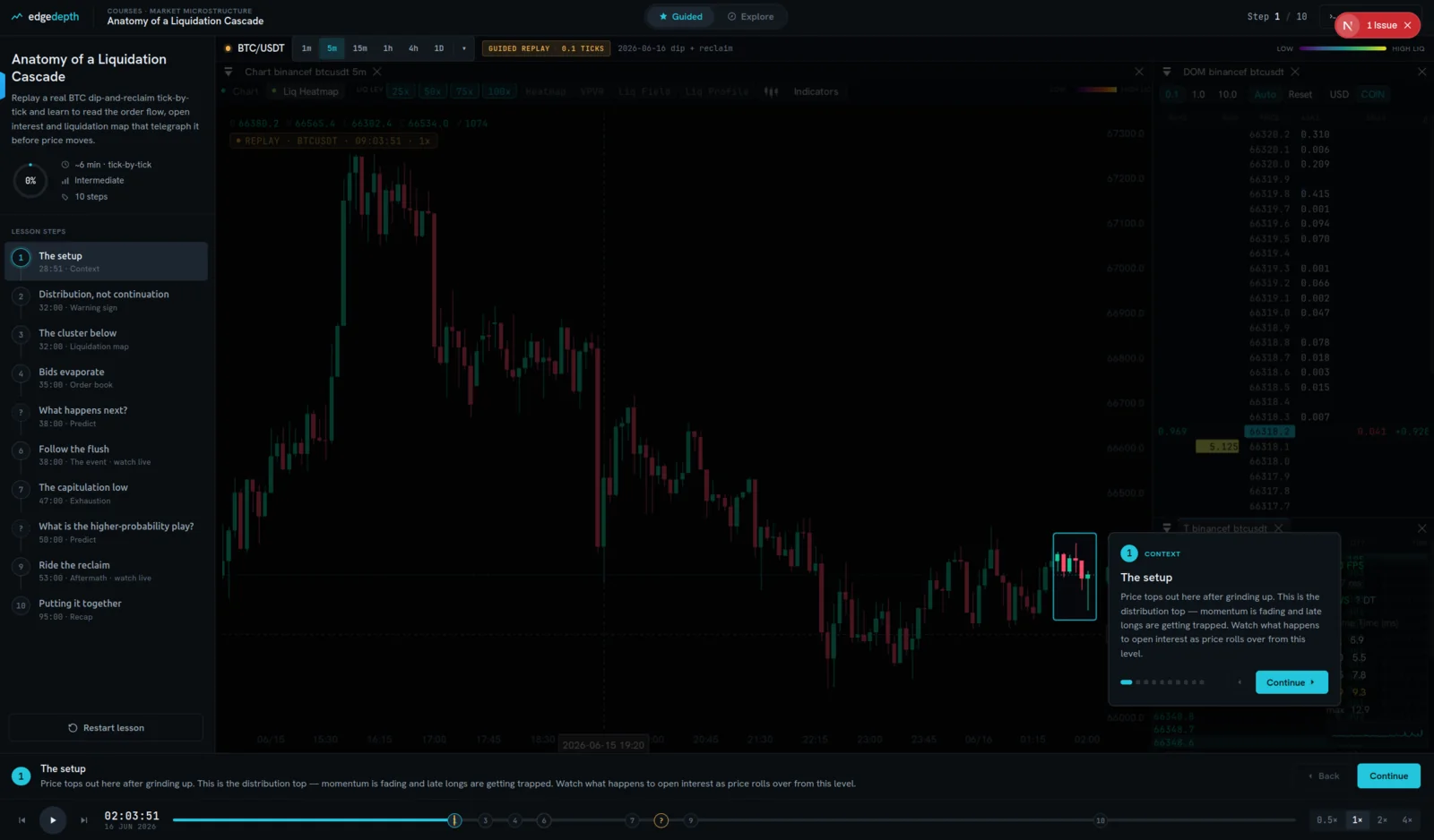 A guided lesson in the terminal: replayed chart with an annotation card, numbered step sidebar, and transport bar with chapter marks