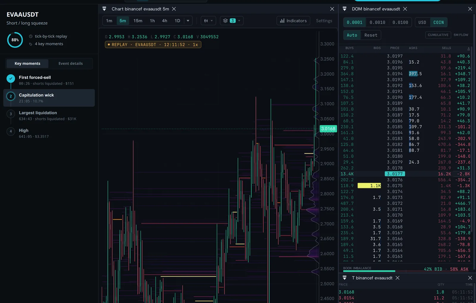 The EdgeDepth replay workspace with synchronized chart, depth, DOM and tape