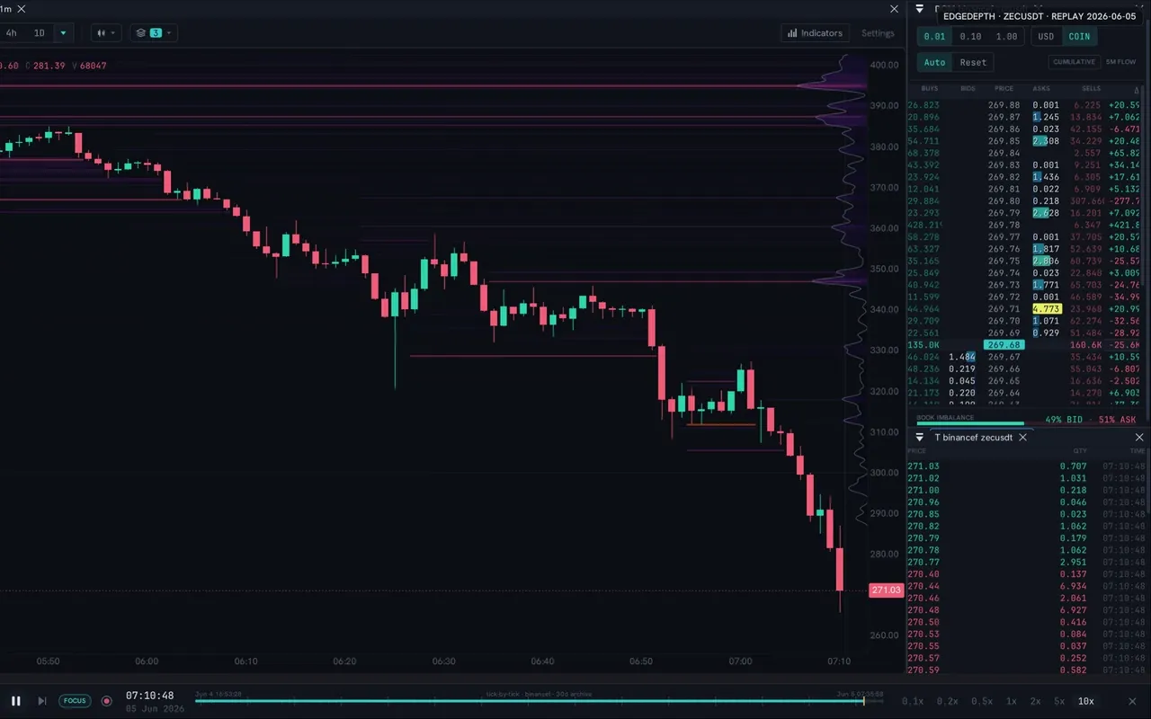 The replay timeline rewinding while the terminal rebuilds the market